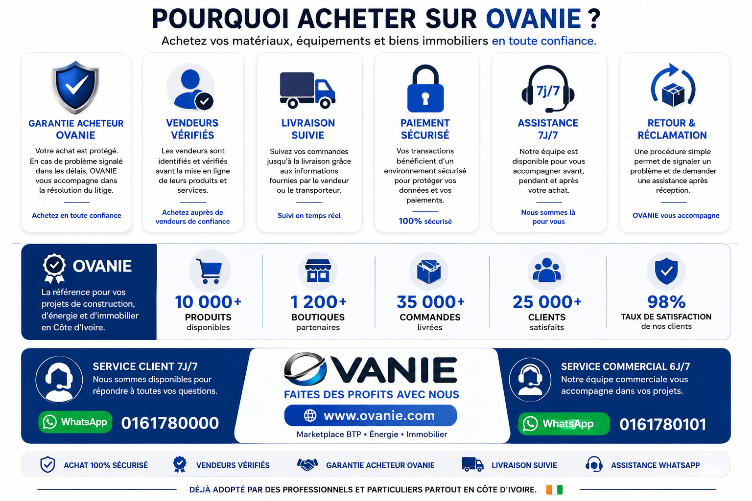 Publicité OVANIE